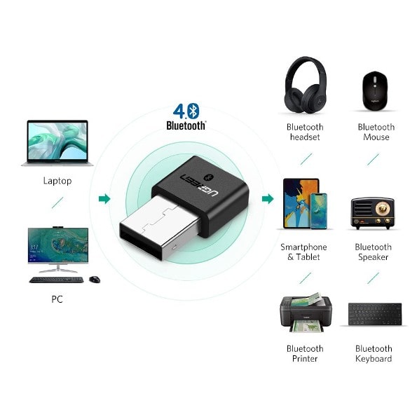 UGREEN USB Wireless Bluetooth 4.0 Adapter - Black Driver