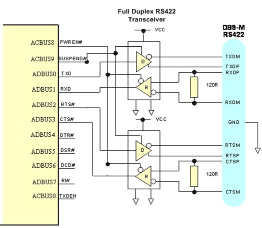 A Figura 6 ilustra como o FT233HP / FT232HP pode ser configurado como uma interface RS422