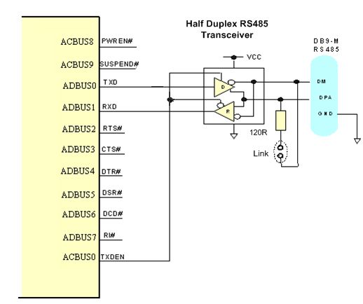 A Figura 7 ilustra como o FT233HP / FT232HP pode ser configurado como uma interface RS485